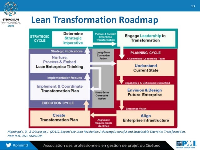 what is business plan in entrepreneurship business plan definition